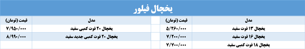 یخچال فیلور شیراز - philver Refrigerator cost